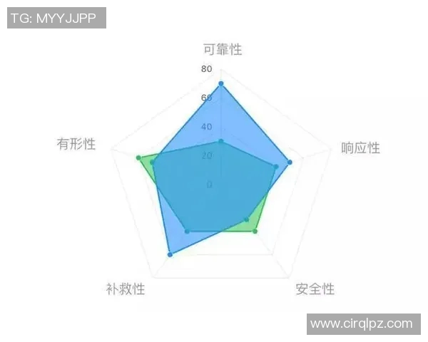 杭州滑板队意识表现数据分析探讨与提升策略研究