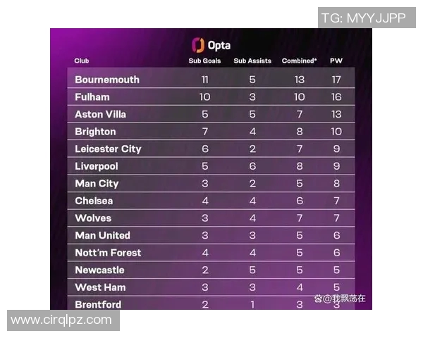 英超全部球队详细介绍